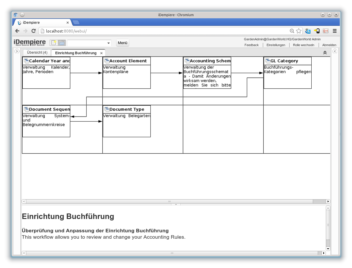 Einrichtung Buchführung - Workflow (iDempiere 1.0.0).png