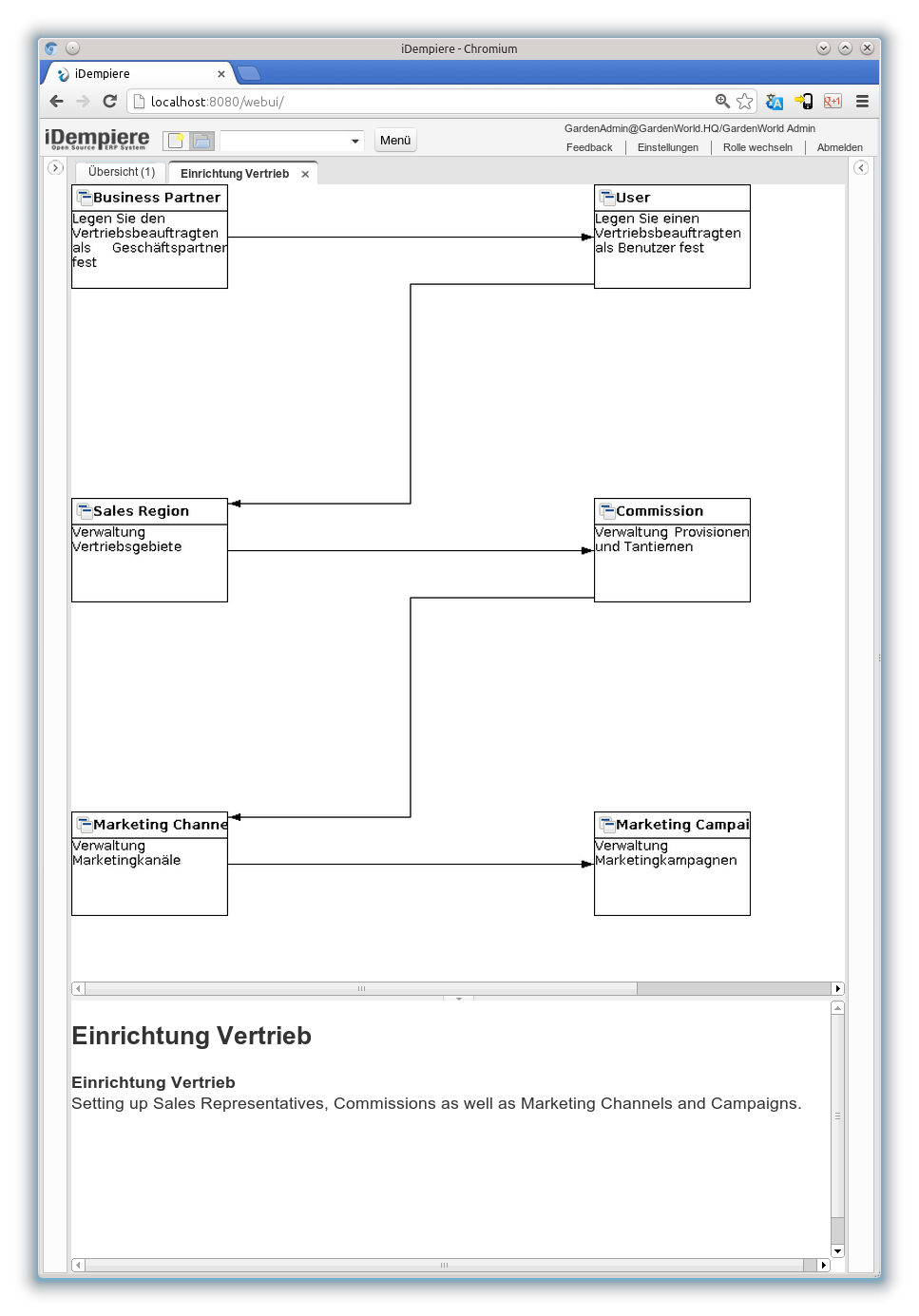 Einrichtung Vertrieb - Workflow (iDempiere 1.0.0).png