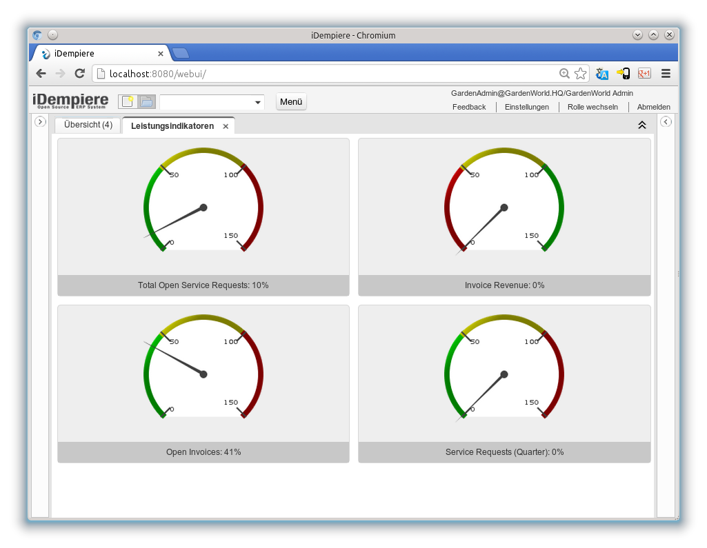 Leistungsindikatoren - Form (iDempiere 1.0.0).png