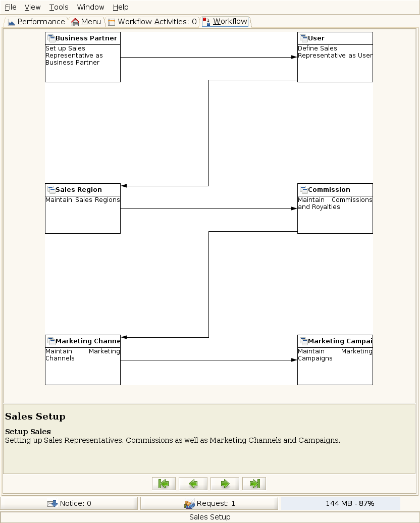 Sales Setup - Workflow (iDempiere 1.0.0).png