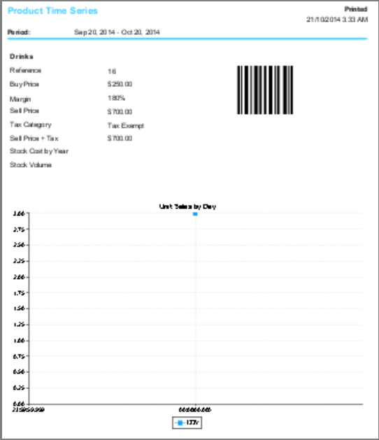 Product Time Series