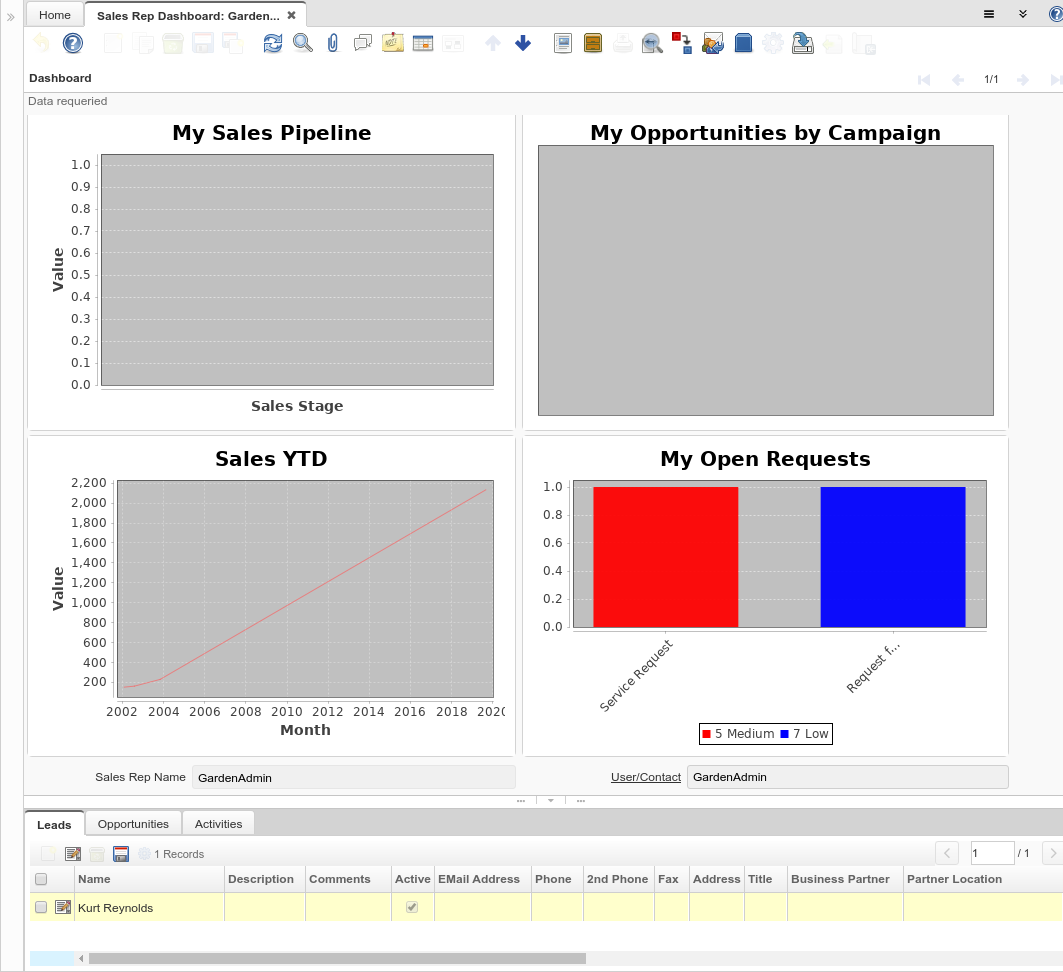 Sales Rep Dashboard - Dashboard - Window (iDempiere 1.0.0).png