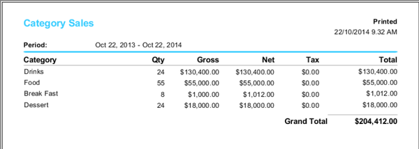 Category Sales