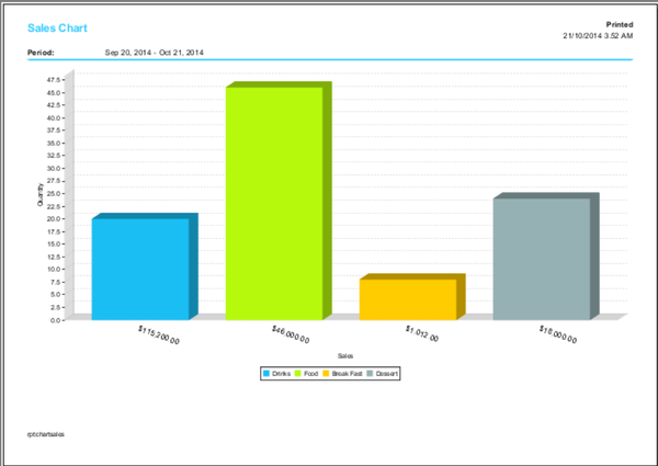 Sales Chart