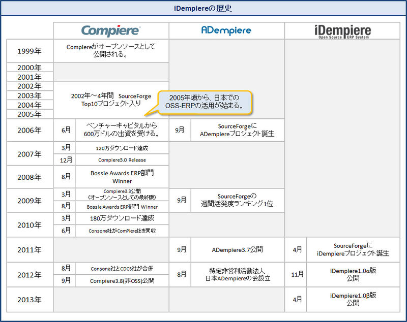 IDempiereの歴史.jpg