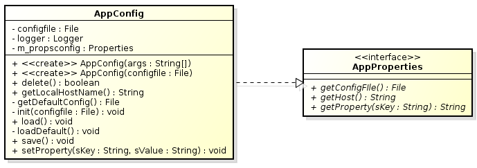 AppConfig-UML-Model.png