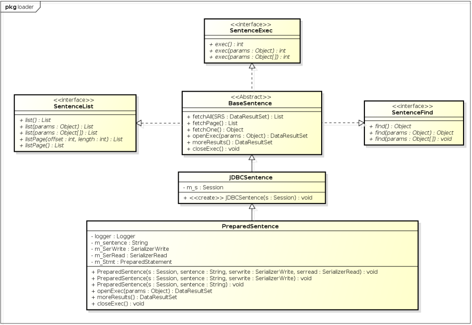 PreparedSentence-hierarchy.png