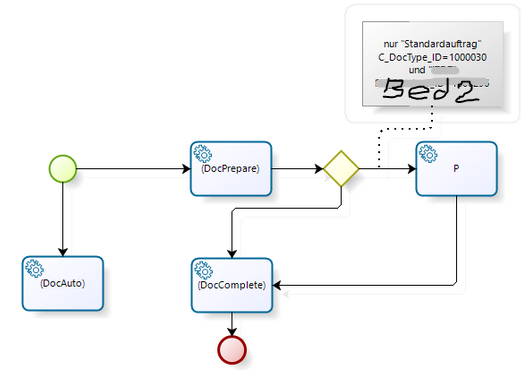 Wf-BPMN2-erw.PNG