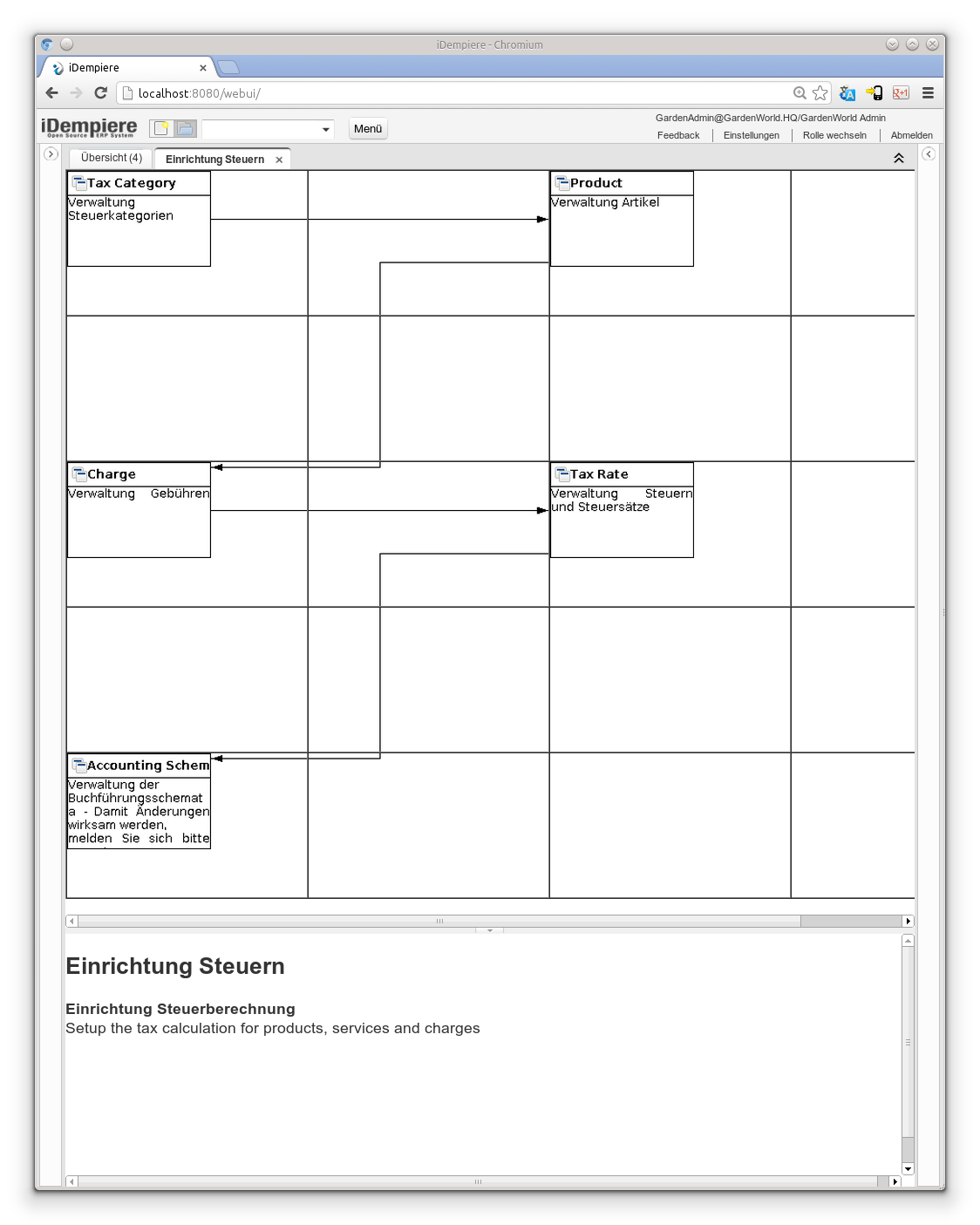 Einrichtung Steuern - Workflow (iDempiere 1.0.0).png