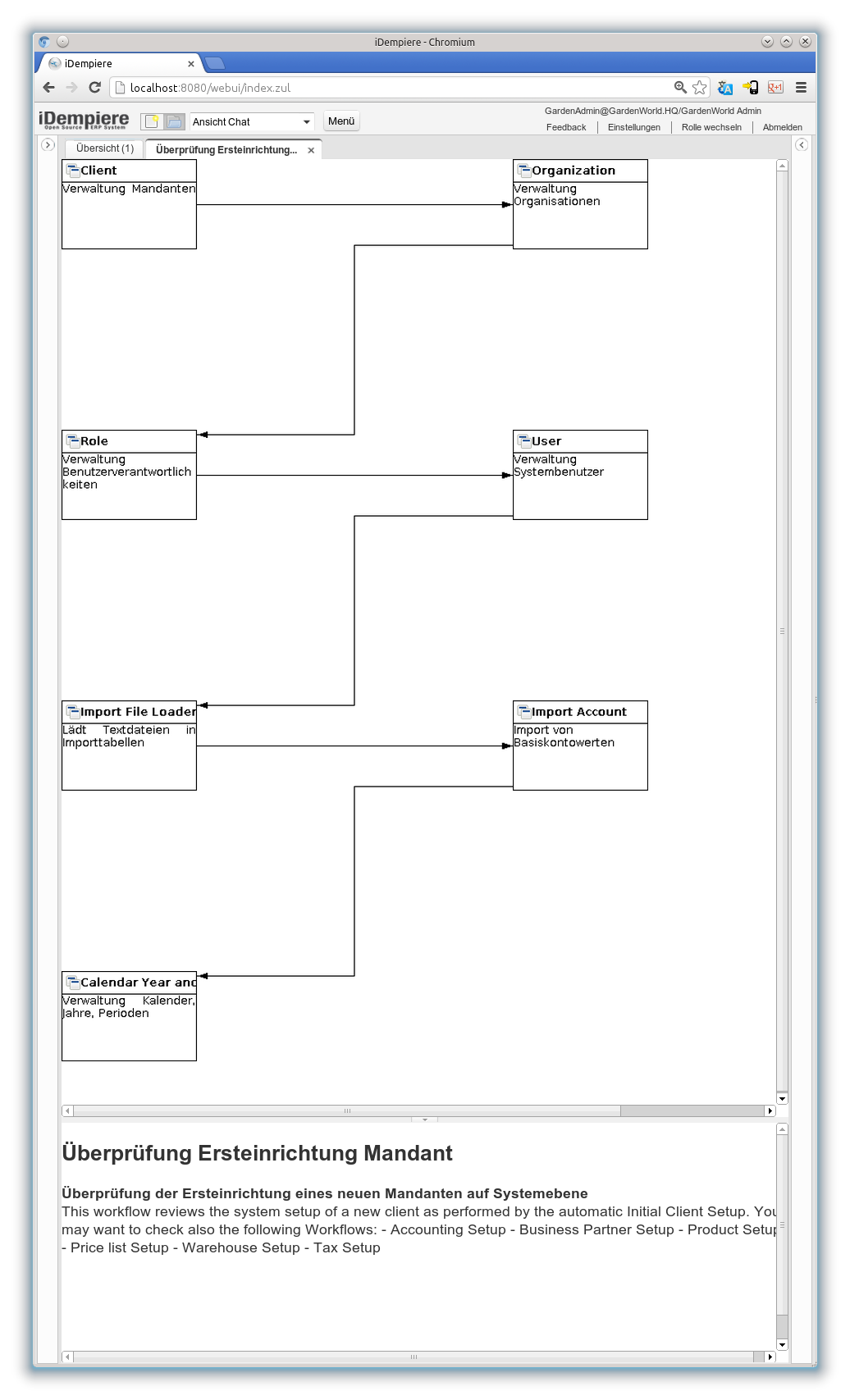 Überprüfung Ersteinrichtung Mandant - Workflow (iDempiere 1.0.0).png