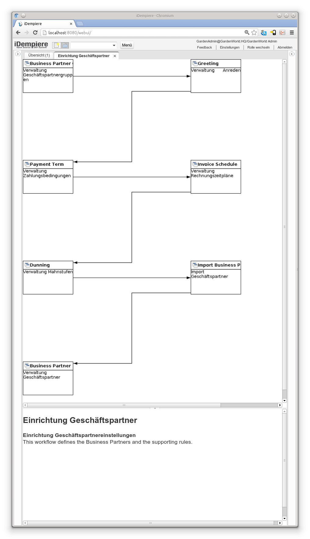 Einrichtung Geschäftspartner - Workflow (iDempiere 1.0.0).png