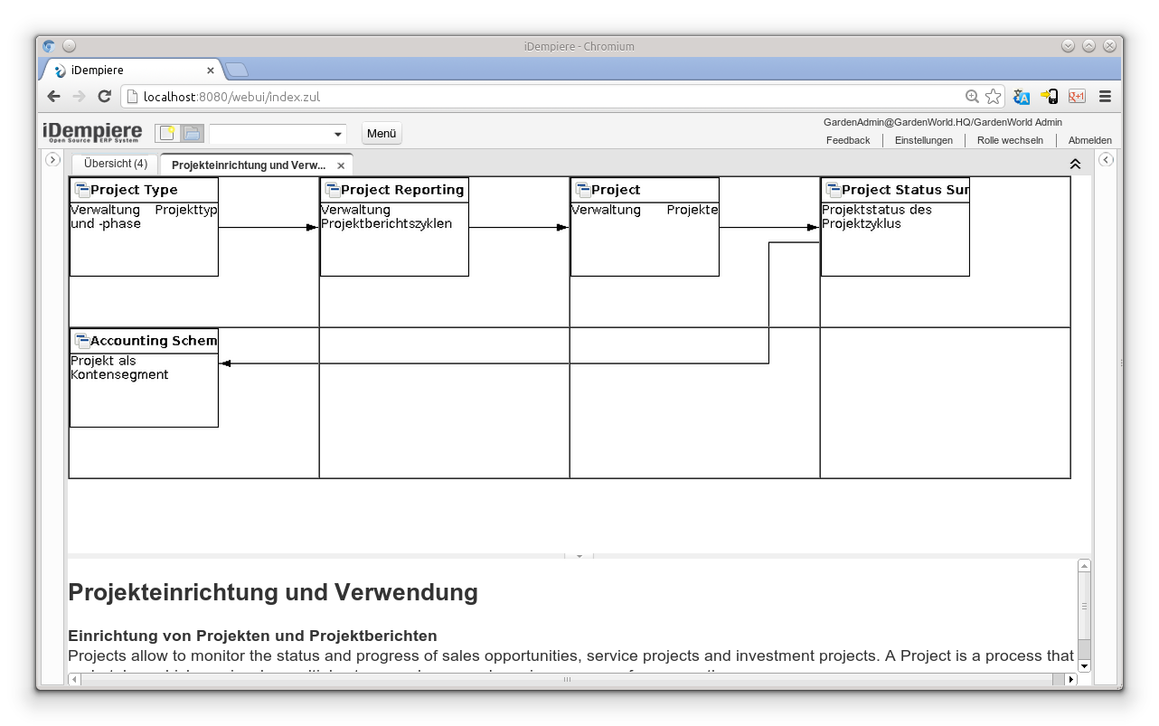 Projekteinrichtung und Verwendung - Workflow (iDempiere 1.0.0).png