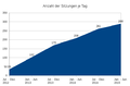 Vorschaubild der Version vom 18. Juli 2015, 07:17 Uhr