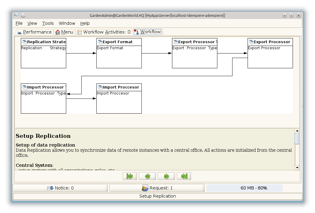 Setup Replication - Workflow (iDempiere 1.0.0).png