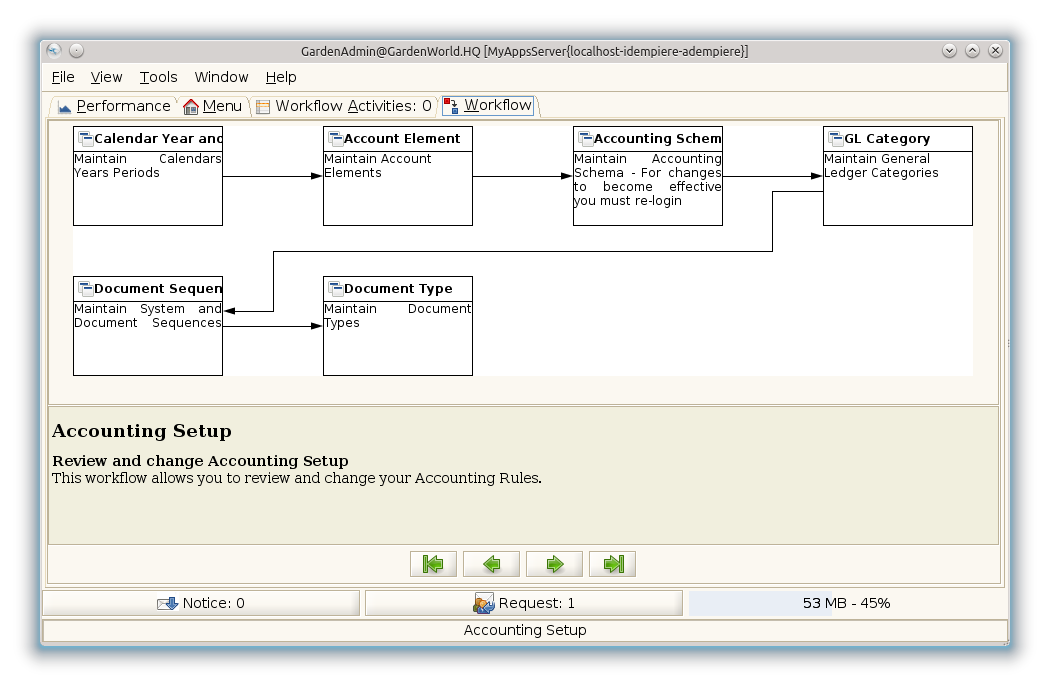 Accounting Setup - Workflow (iDempiere 1.0.0).png