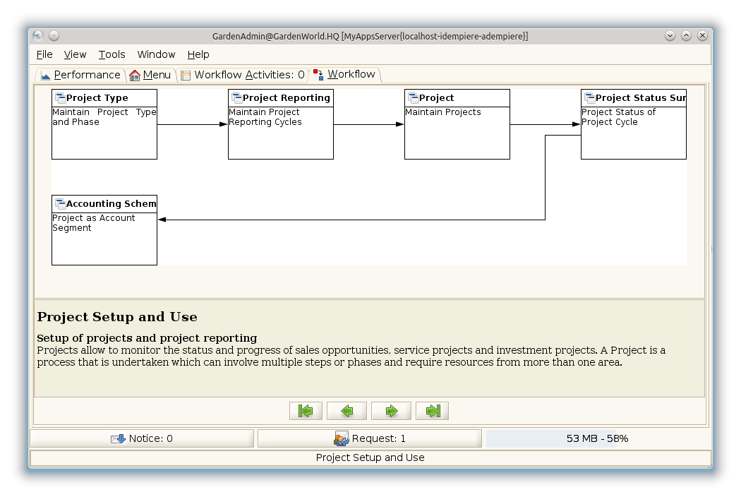 Project Setup and Use - Workflow (iDempiere 1.0.0).png