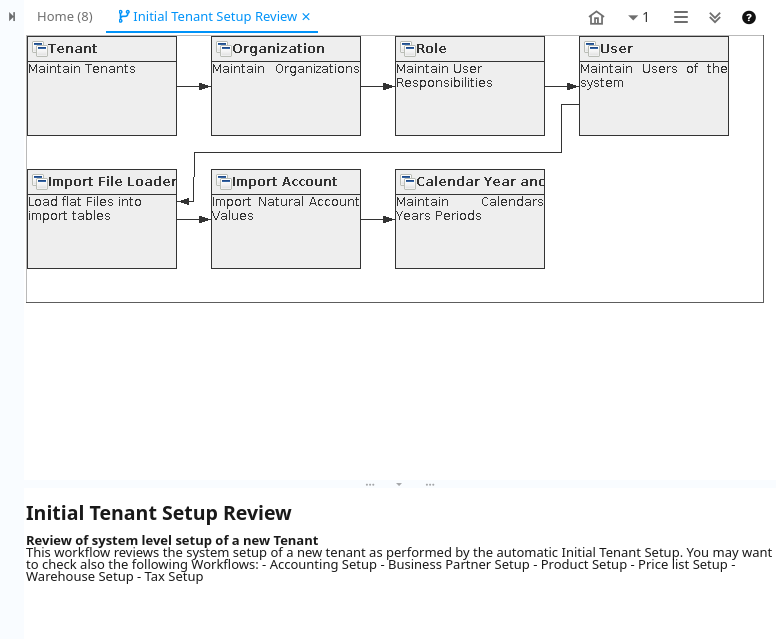 Initial Tenant Setup Review - Workflow (iDempiere 1.0.0).png