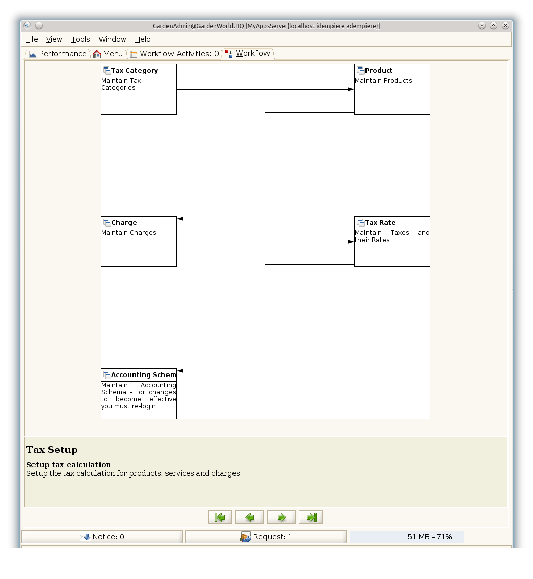 Tax Setup - Workflow (iDempiere 1.0.0).png