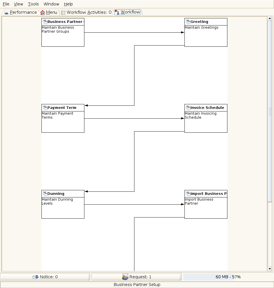 Business Partner Setup - Workflow (iDempiere 1.0.0).png