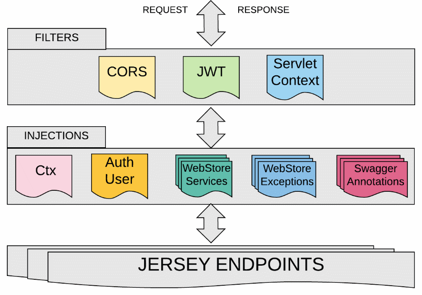 Webstore Schema.png