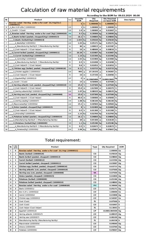 BomQty Report