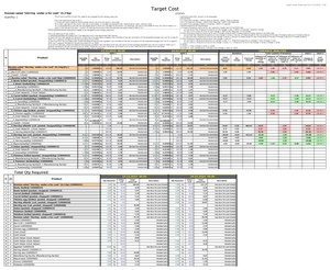 Target Cost