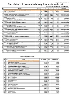 BomQtyCost Report