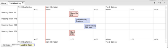 Timeline-meeting room