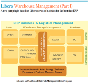 Libero Warehousing.png