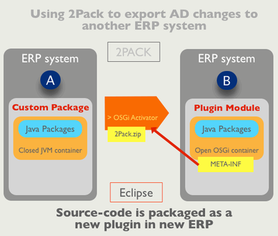 Fig 3 Usando 2Pack