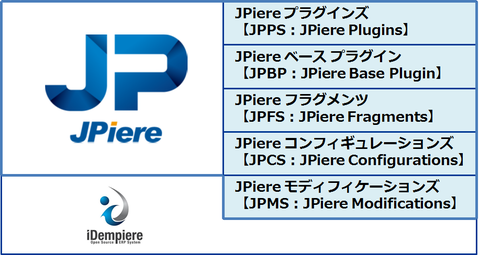 JPiereの構成.png