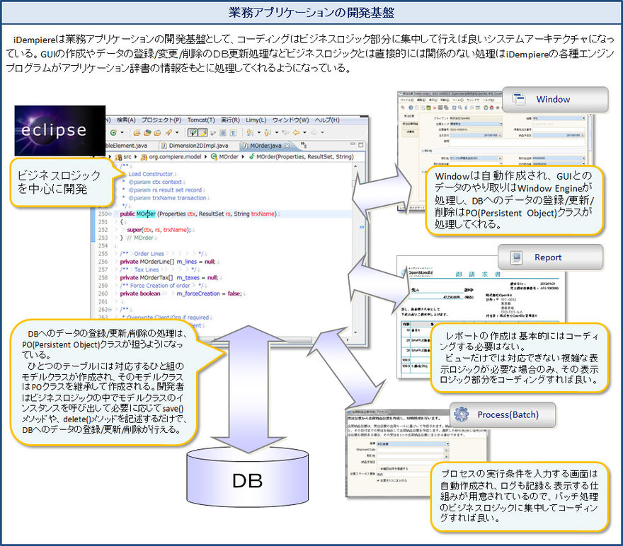 業務アプリケーションの開発基盤.jpg