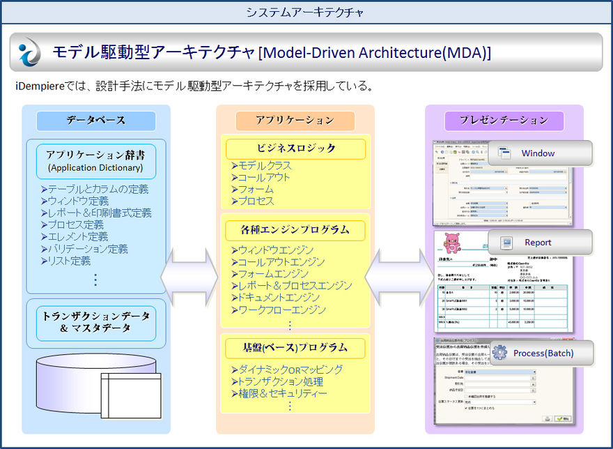 システムアーキテクチャ.jpg