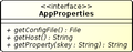 AppProperties interfaces.png